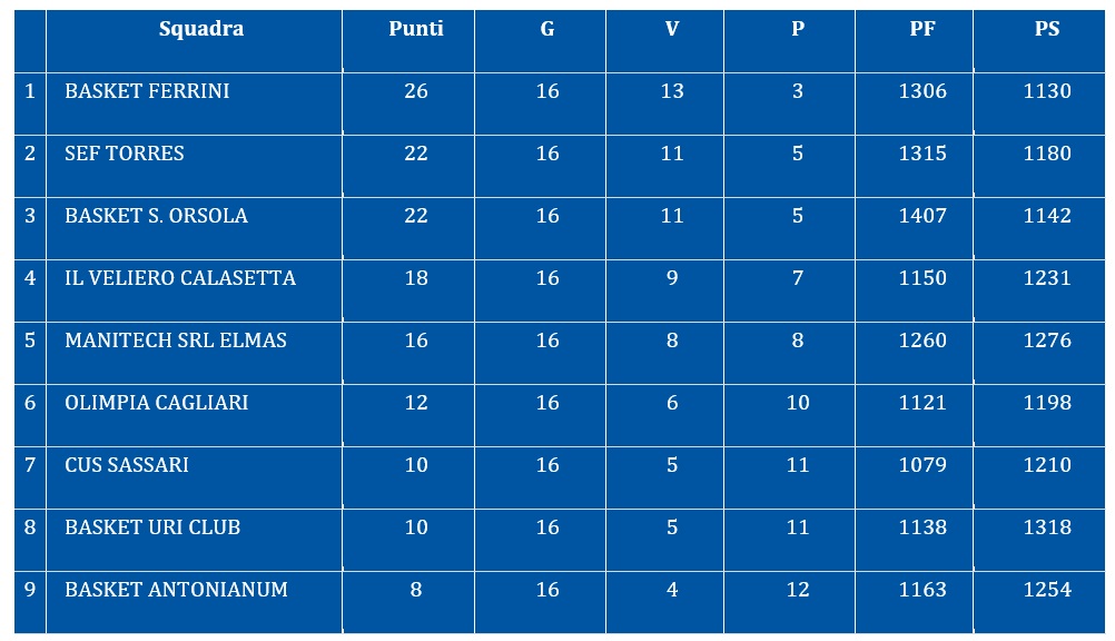 C_Maschile_Classifica1.jpg