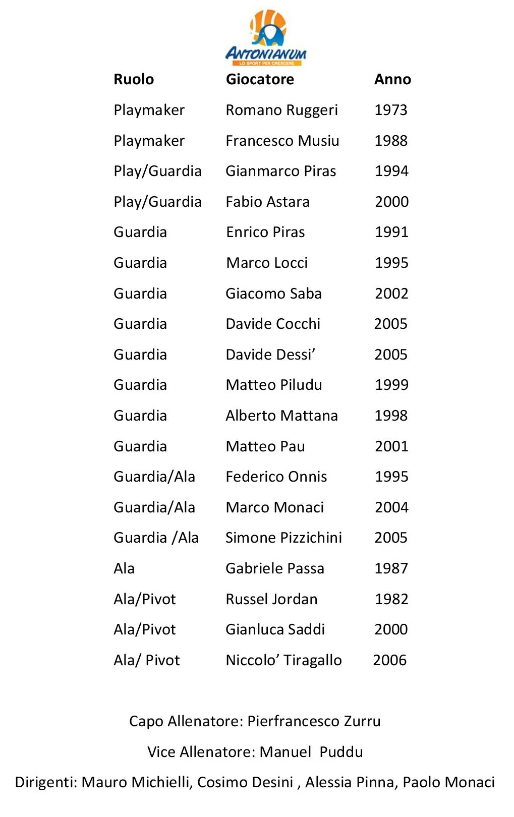 Roster_CM_2022-2023.jpg